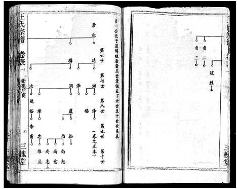 [王]王氏宗谱_31卷及卷首2卷_卷表7卷 (湖北) 王氏家谱_十七.pdf