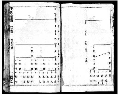 [王]王氏宗谱_31卷及卷首2卷_卷表7卷 (湖北) 王氏家谱_十七.pdf