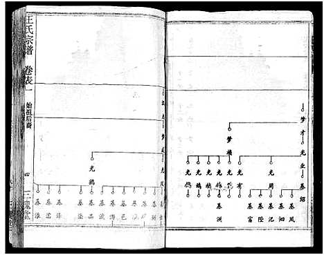 [王]王氏宗谱_31卷及卷首2卷_卷表7卷 (湖北) 王氏家谱_十七.pdf