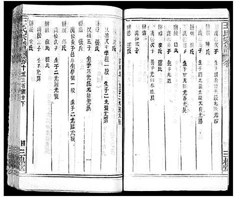 [王]王氏宗谱_31卷及卷首2卷_卷表7卷 (湖北) 王氏家谱_二十.pdf