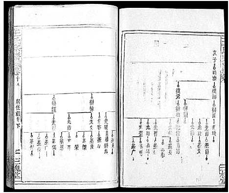 [王]王氏宗谱_31卷及卷首2卷_卷表7卷 (湖北) 王氏家谱_二十三.pdf