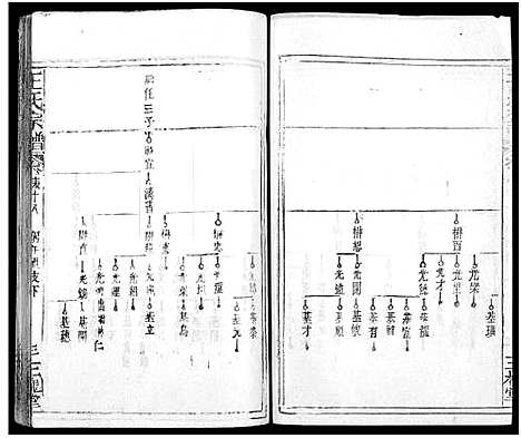 [王]王氏宗谱_31卷及卷首2卷_卷表7卷 (湖北) 王氏家谱_二十三.pdf