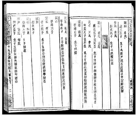 [王]王氏宗谱_31卷及卷首2卷_卷表7卷 (湖北) 王氏家谱_二十四.pdf