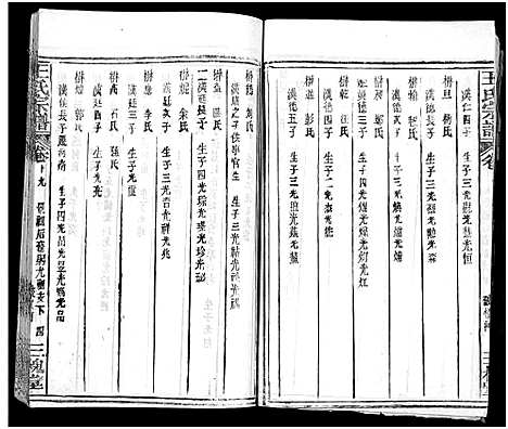 [王]王氏宗谱_31卷及卷首2卷_卷表7卷 (湖北) 王氏家谱_二十四.pdf