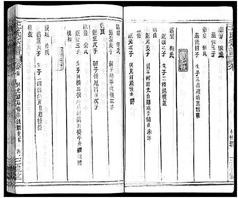 [王]王氏宗谱_31卷及卷首2卷_卷表7卷 (湖北) 王氏家谱_二十五.pdf