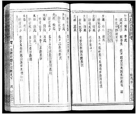 [王]王氏宗谱_31卷及卷首2卷_卷表7卷 (湖北) 王氏家谱_二十六.pdf