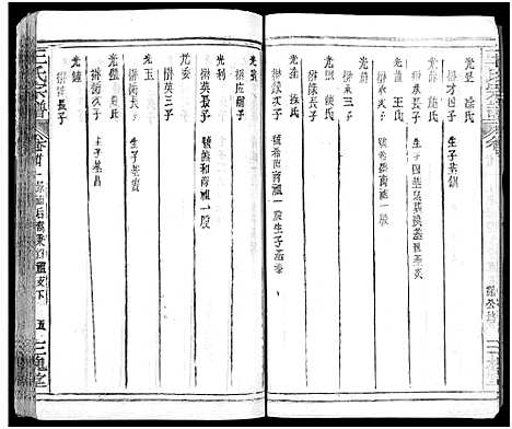 [王]王氏宗谱_31卷及卷首2卷_卷表7卷 (湖北) 王氏家谱_二十六.pdf