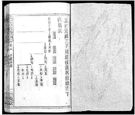 [王]王氏宗谱_31卷及卷首2卷_卷表7卷 (湖北) 王氏家谱_二十七.pdf