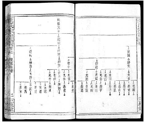 [王]王氏宗谱_31卷及卷首2卷_卷表7卷 (湖北) 王氏家谱_二十七.pdf