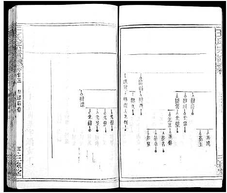 [王]王氏宗谱_31卷及卷首2卷_卷表7卷 (湖北) 王氏家谱_二十七.pdf