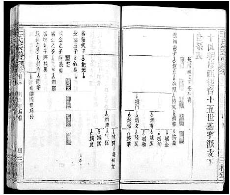 [王]王氏宗谱_31卷及卷首2卷_卷表7卷 (湖北) 王氏家谱_二十七.pdf