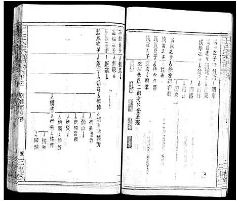 [王]王氏宗谱_31卷及卷首2卷_卷表7卷 (湖北) 王氏家谱_二十七.pdf