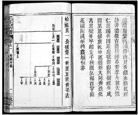 [王]王氏宗谱_31卷及卷首2卷_卷表7卷 (湖北) 王氏家谱_二十八.pdf