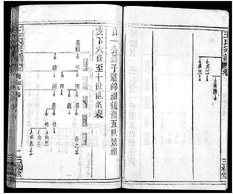 [王]王氏宗谱_31卷及卷首2卷_卷表7卷 (湖北) 王氏家谱_二十八.pdf