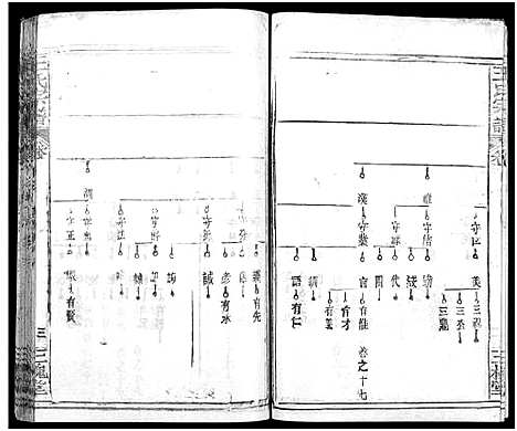 [王]王氏宗谱_31卷及卷首2卷_卷表7卷 (湖北) 王氏家谱_二十八.pdf