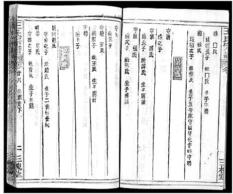 [王]王氏宗谱_31卷及卷首2卷_卷表7卷 (湖北) 王氏家谱_三十.pdf