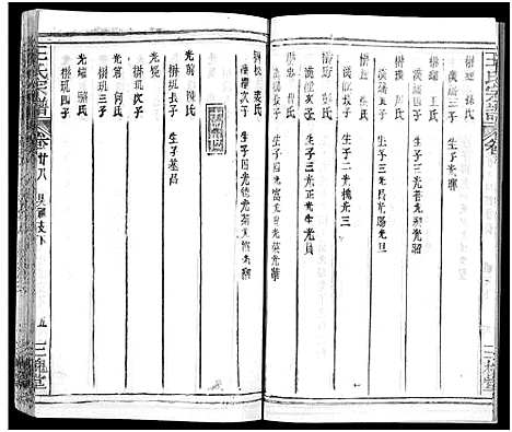 [王]王氏宗谱_31卷及卷首2卷_卷表7卷 (湖北) 王氏家谱_三十.pdf