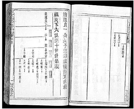 [王]王氏宗谱_31卷及卷首2卷_卷表7卷 (湖北) 王氏家谱_三十一.pdf