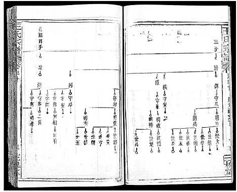 [王]王氏宗谱_31卷及卷首2卷_卷表7卷 (湖北) 王氏家谱_三十一.pdf