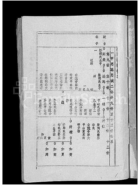 [王]王氏宗谱_36卷首2卷-黄冈王氏族谱 (湖北) 王氏家谱_四.pdf