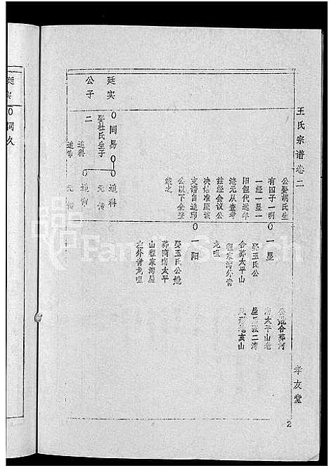 [王]王氏宗谱_36卷首2卷-黄冈王氏族谱 (湖北) 王氏家谱_四.pdf