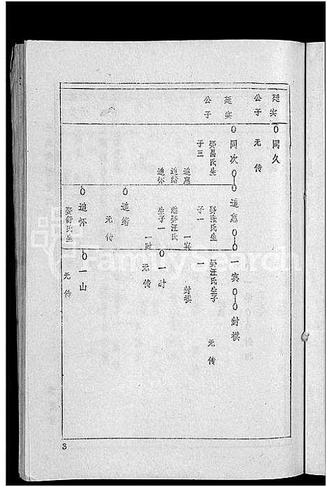 [王]王氏宗谱_36卷首2卷-黄冈王氏族谱 (湖北) 王氏家谱_四.pdf