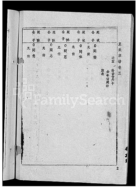 [王]王氏宗谱_36卷首2卷-黄冈王氏族谱 (湖北) 王氏家谱_五.pdf