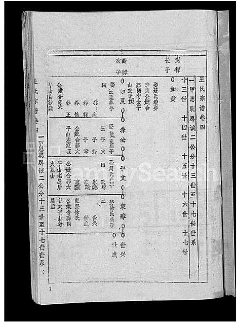 [王]王氏宗谱_36卷首2卷-黄冈王氏族谱 (湖北) 王氏家谱_六.pdf