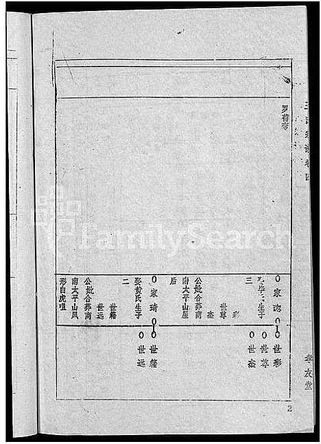 [王]王氏宗谱_36卷首2卷-黄冈王氏族谱 (湖北) 王氏家谱_六.pdf