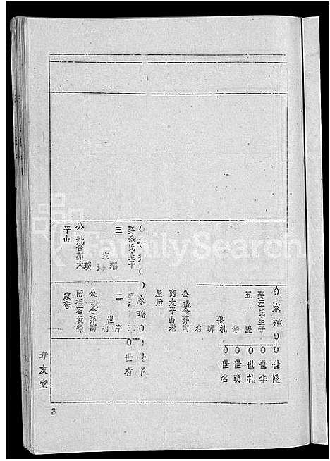 [王]王氏宗谱_36卷首2卷-黄冈王氏族谱 (湖北) 王氏家谱_六.pdf