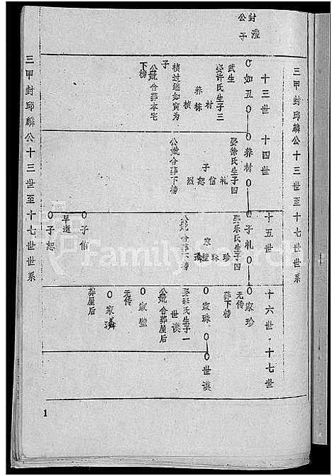 [王]王氏宗谱_36卷首2卷-黄冈王氏族谱 (湖北) 王氏家谱_九.pdf