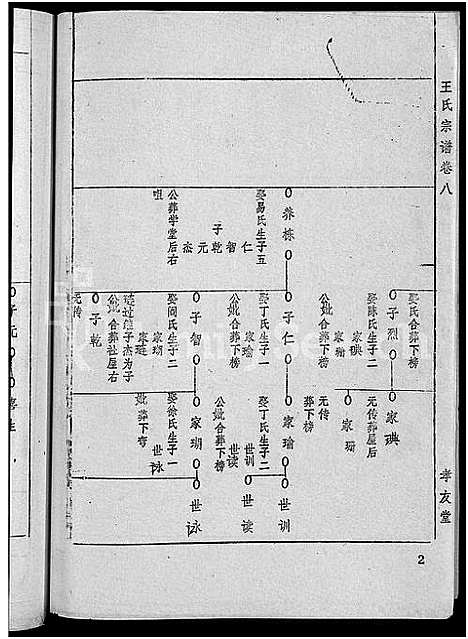 [王]王氏宗谱_36卷首2卷-黄冈王氏族谱 (湖北) 王氏家谱_九.pdf