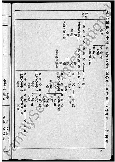 [王]王氏宗谱_36卷首2卷-黄冈王氏族谱 (湖北) 王氏家谱_十.pdf