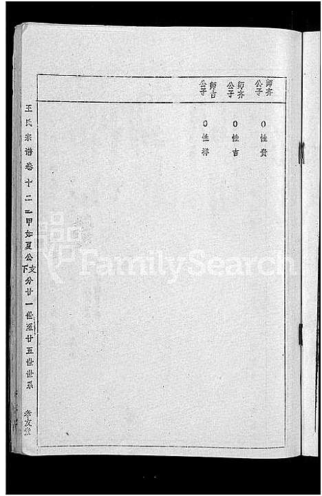 [王]王氏宗谱_36卷首2卷-黄冈王氏族谱 (湖北) 王氏家谱_十二.pdf