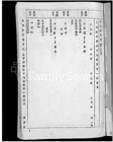 [王]王氏宗谱_36卷首2卷-黄冈王氏族谱 (湖北) 王氏家谱_十三.pdf