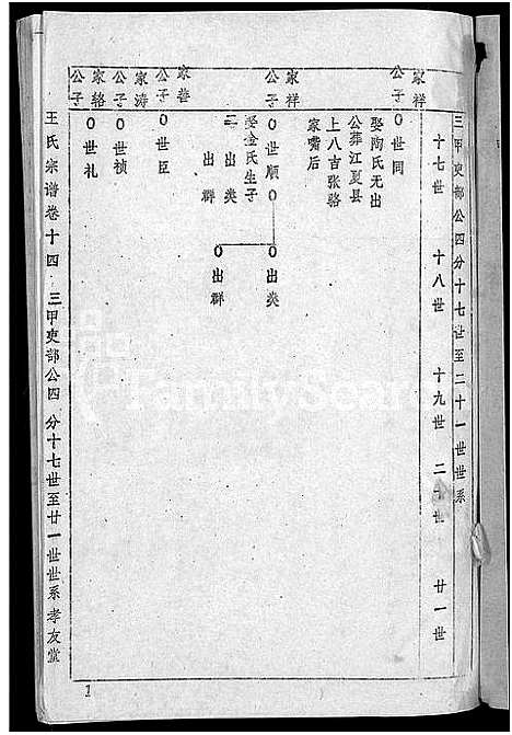 [王]王氏宗谱_36卷首2卷-黄冈王氏族谱 (湖北) 王氏家谱_十四.pdf