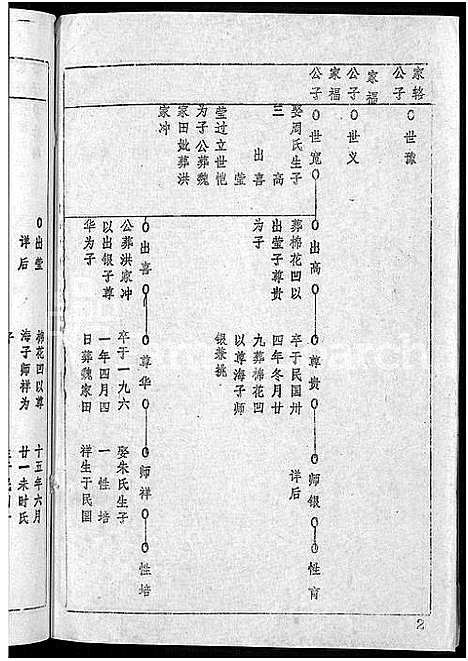 [王]王氏宗谱_36卷首2卷-黄冈王氏族谱 (湖北) 王氏家谱_十四.pdf