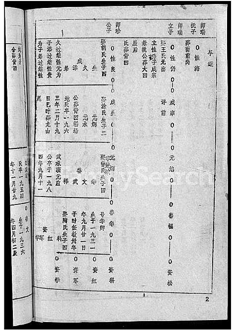 [王]王氏宗谱_36卷首2卷-黄冈王氏族谱 (湖北) 王氏家谱_十八.pdf