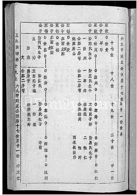 [王]王氏宗谱_36卷首2卷-黄冈王氏族谱 (湖北) 王氏家谱_十九.pdf