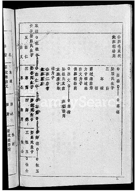 [王]王氏宗谱_36卷首2卷-黄冈王氏族谱 (湖北) 王氏家谱_十九.pdf