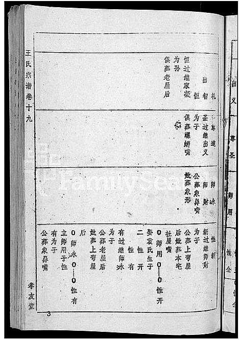 [王]王氏宗谱_36卷首2卷-黄冈王氏族谱 (湖北) 王氏家谱_十九.pdf