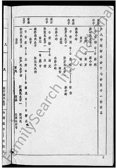 [王]王氏宗谱_36卷首2卷-黄冈王氏族谱 (湖北) 王氏家谱_二十.pdf