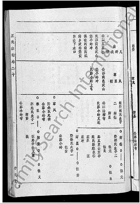 [王]王氏宗谱_36卷首2卷-黄冈王氏族谱 (湖北) 王氏家谱_二十.pdf