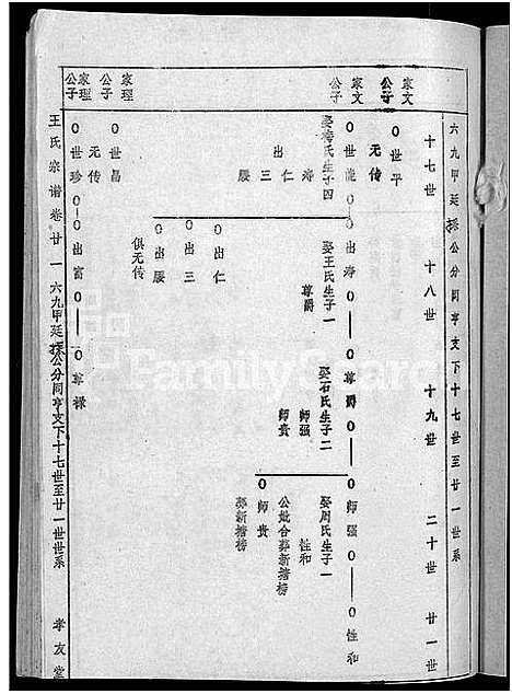 [王]王氏宗谱_36卷首2卷-黄冈王氏族谱 (湖北) 王氏家谱_二十一.pdf