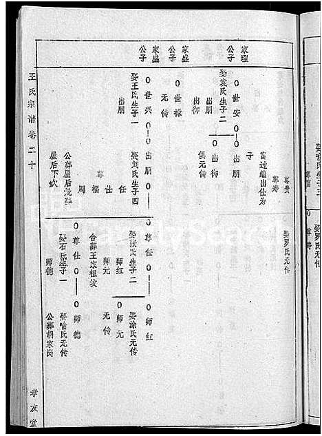 [王]王氏宗谱_36卷首2卷-黄冈王氏族谱 (湖北) 王氏家谱_二十一.pdf