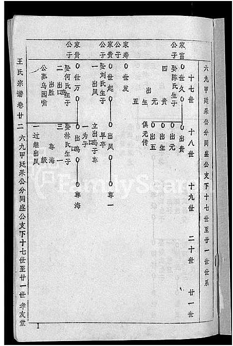 [王]王氏宗谱_36卷首2卷-黄冈王氏族谱 (湖北) 王氏家谱_二十二.pdf