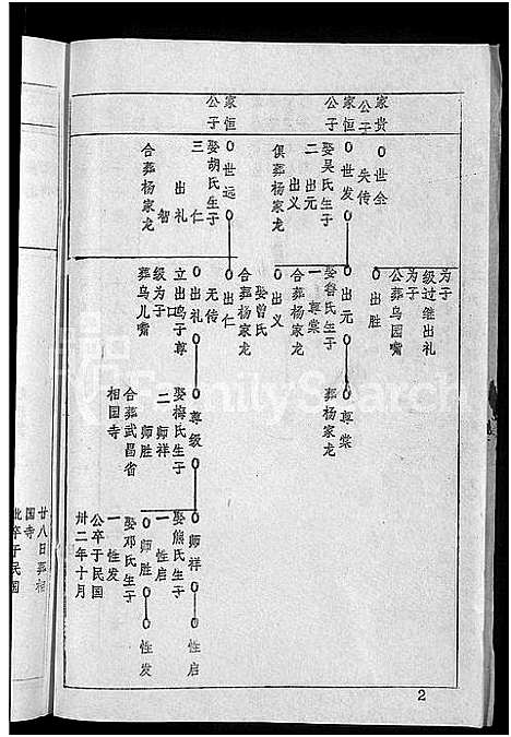 [王]王氏宗谱_36卷首2卷-黄冈王氏族谱 (湖北) 王氏家谱_二十二.pdf