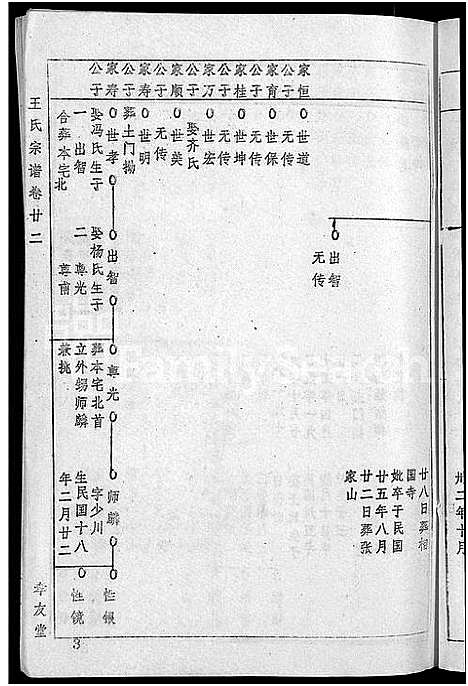 [王]王氏宗谱_36卷首2卷-黄冈王氏族谱 (湖北) 王氏家谱_二十二.pdf