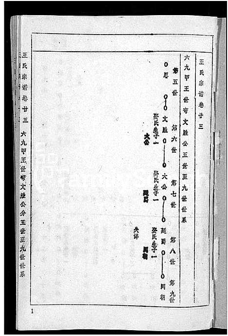 [王]王氏宗谱_36卷首2卷-黄冈王氏族谱 (湖北) 王氏家谱_二十三.pdf