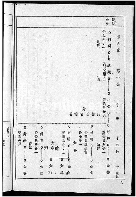 [王]王氏宗谱_36卷首2卷-黄冈王氏族谱 (湖北) 王氏家谱_二十三.pdf